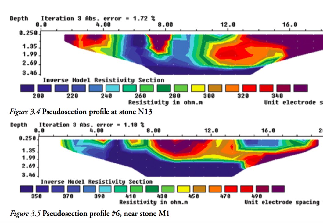 Form a geophysical survey (Stanton Drew) - resistance of #stones - Irregular patches of denser and less dense underlying stone