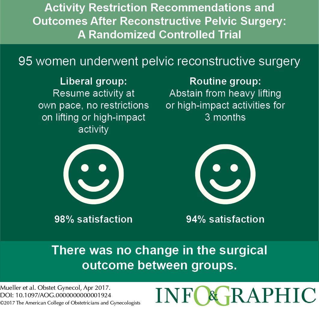 greenjrnl's tweet photo. Activity Restriction Recommendations and Outcomes After Reconstructive Pelvic Surgery. #infographic https://t.co/a7mTtvXRCv https://t.co/qexSbg9o2s