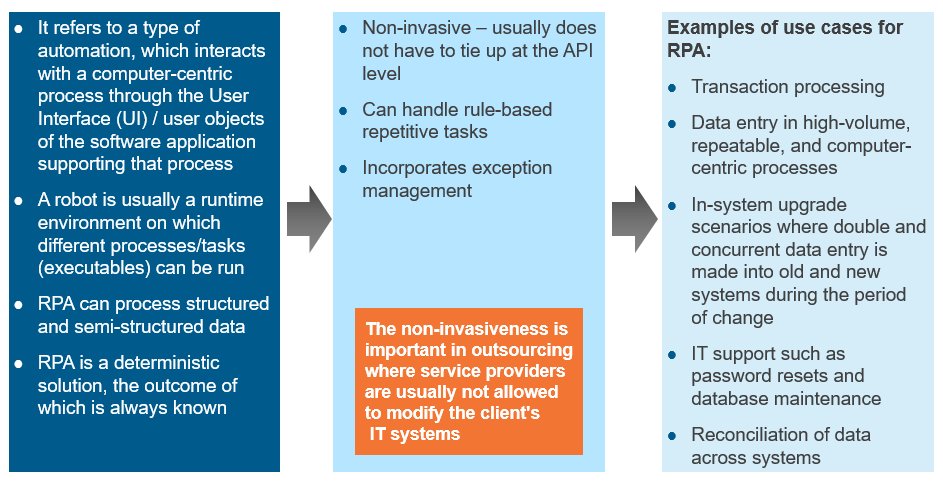 EverestGroup's tweet photo. What is Robotic Process Automation? How to understand #RPA (with 5 example use cases) #EGanalyst #automation https://t.co/j5d9znpuR5