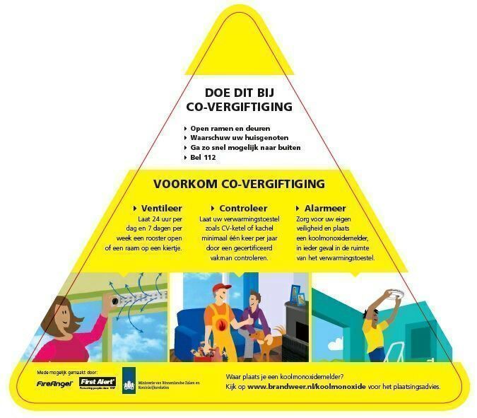 Koolmonoxide melder ophangen? Kijk voor plaatsingadvies op buff.ly/2kxUBQO #koolmonoxide