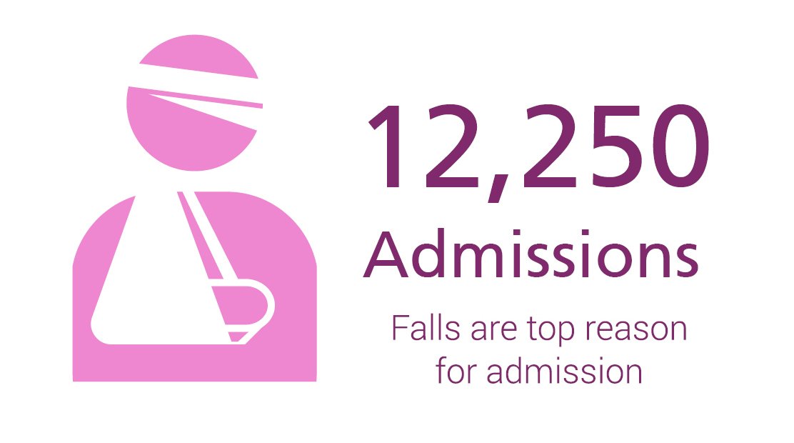 wellards's tweet photo. £68m indicative admissions costs are related to Acquired Brain Injury, download the full report here – https://t.co/eIOEKQJm5X @UKABIF https://t.co/OuRrzuh0UF