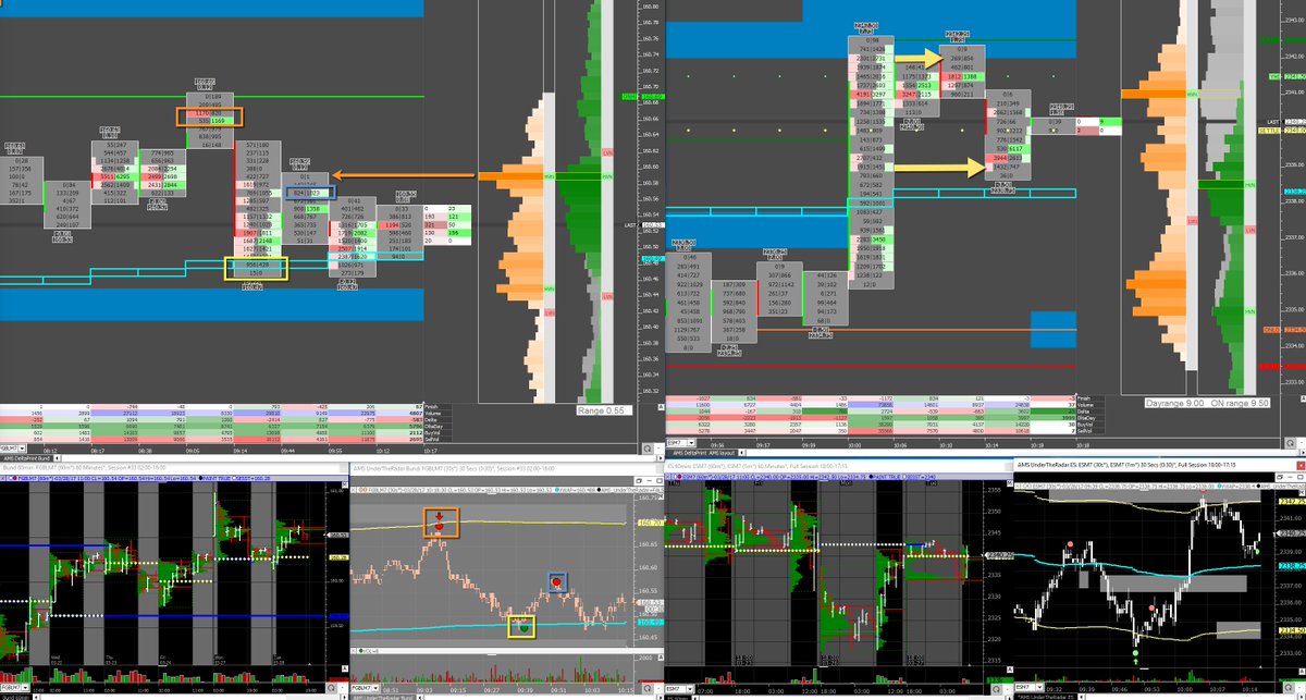 niels_trades's tweet photo. Annotated a few setups... Done for the day, see you guys later #Bund #ES_F #Algorithms #DeltaPrint  https://t.co/nlTopZlq1J https://t.co/YtZNuv0H5K