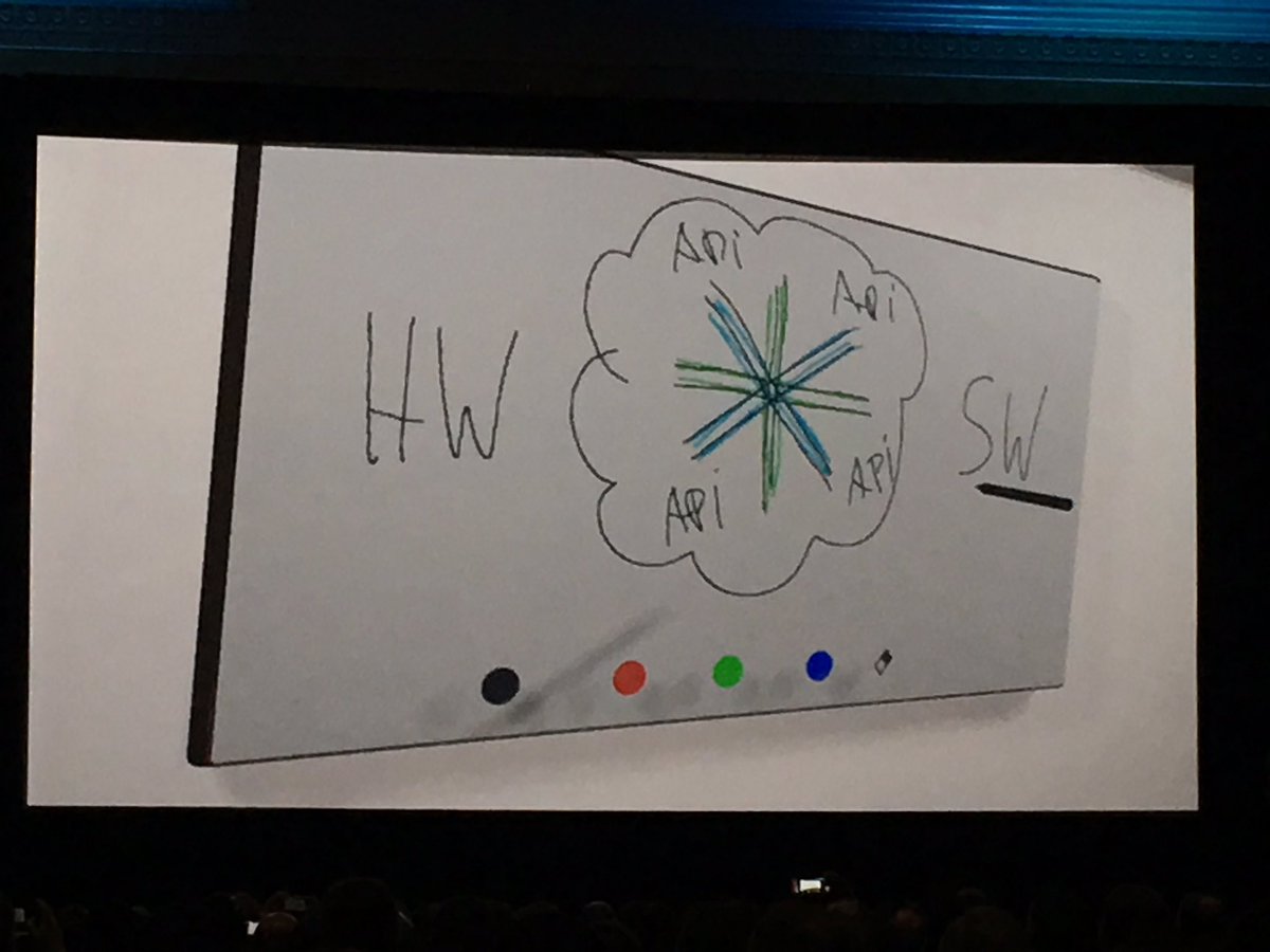 Leap_CX's tweet image. VR meetings are coming! @cisco showing off #Spark VR this morning @enterprisecon #EC17