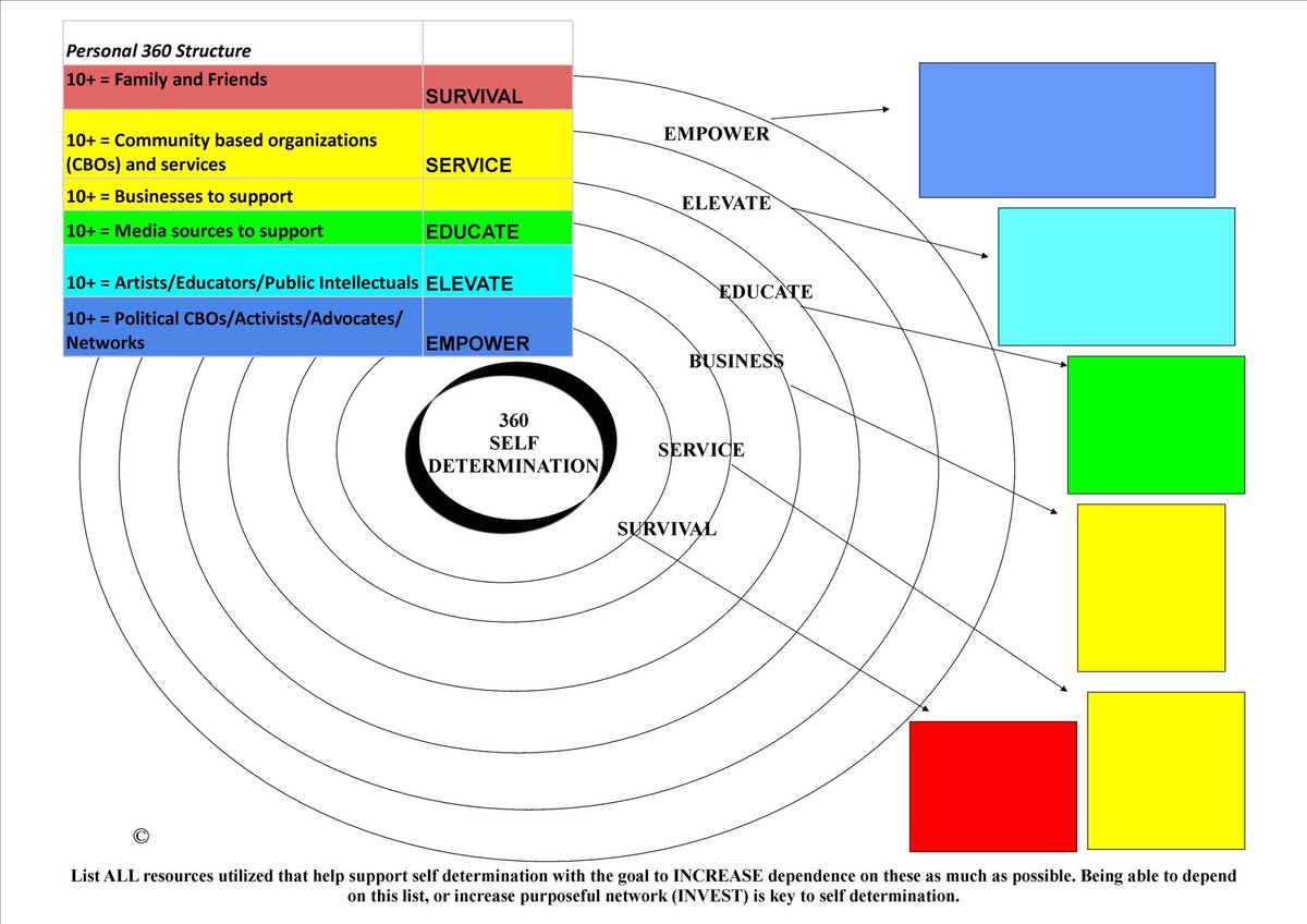 livlearngrow's tweet image. UTN's 360 project is all #boutthis. Let's BUILD!  progressive.org/magazine/don%E… 
h/t @CooperationJXN 
#BlackTwitter #p2 #resist #BlackLivesMatter