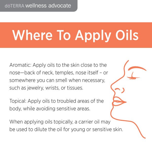 Ola_Aila's tweet image. Have you ever wondered where to apply oils? #olaaila #essentialoils #oilapplication