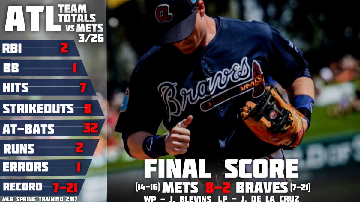 elisetallent's tweet image. . @Braves struggled to capitalize on hits in spring training loss Sunday (3/26) against @Mets. #introsports