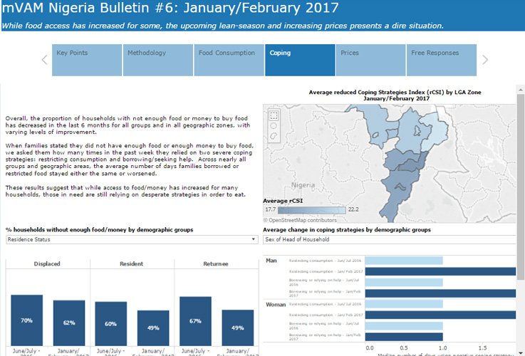 Prashant_1722's tweet photo. #dataviz > Fighting famine with mobile data https://t.co/vzR5nJ4P2u #Datavore2017 #bigdata #analytics #data4good #abdsc #makeyourownlane https://t.co/uNGjMgTPCs