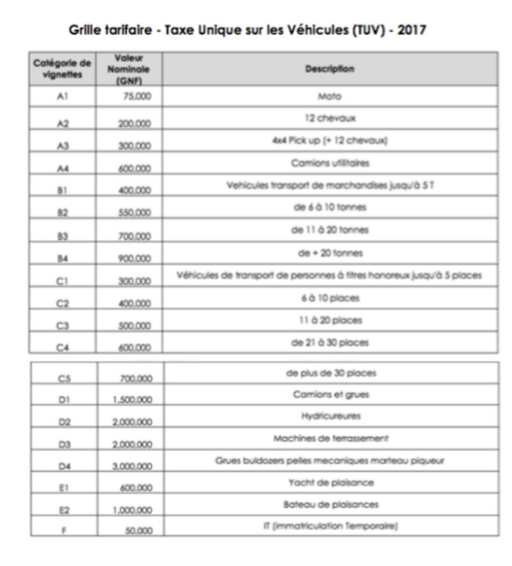 dnigovgn's tweet photo. DNI-Info: Grille Tarifaire TUV(Categories de vignettes et valeur nominale). https://t.co/Zi52wvMpSA