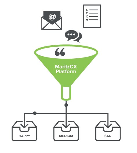 MaritzCX_UK's tweet photo. #DefinitionTuesday - #TextAnalytics help turn your customer’s comments into quantifiable data. Find out how, here -> https://t.co/pdj62Nsz3j https://t.co/xYoFo1PUwU