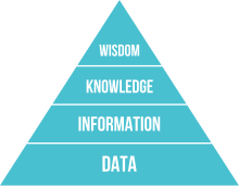 datavoremtl's tweet photo. Pyramide de Maslow des données - @chrisdancy #datavore2017 https://t.co/Ys9CVQw9SS https://t.co/xcc41mQx3Z