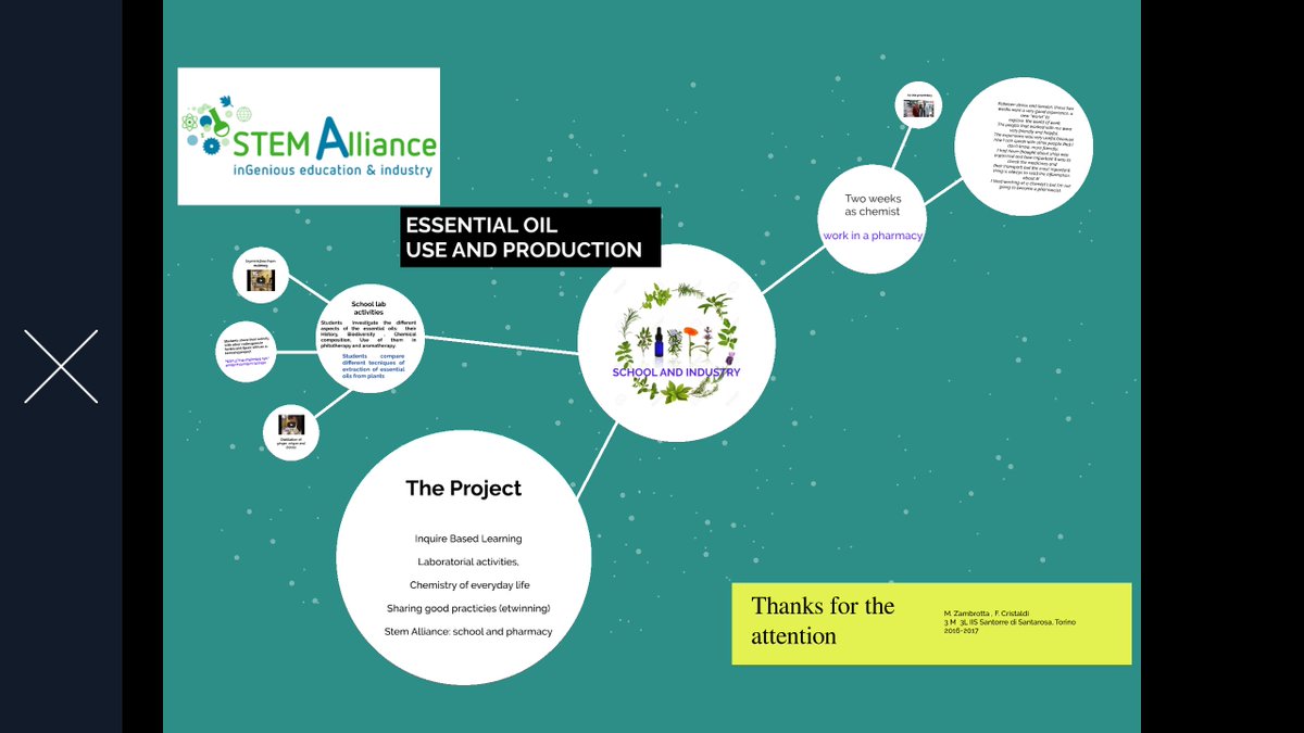 mariazambrotta1's tweet photo. @stemalliance_eu @Scientix_it #ALLSTEMScientix
 my works for the competition https://t.co/300WqrwJKd