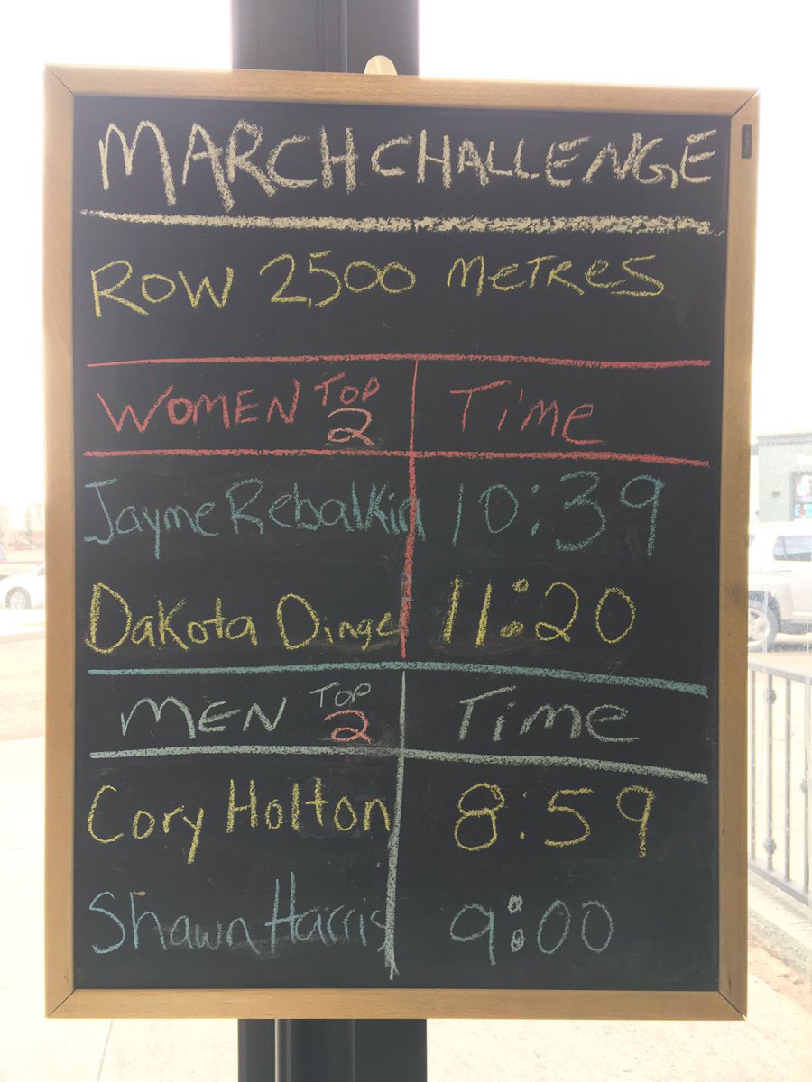 AnytimeTheHat's tweet photo. 4 days left in the March Challenge and we have 2 new leaders!!! Some crazy times being posted ๐ฃ๐ฝ๐ฃ๐ผโโ๏ธ #rowchallenge #medhat https://t.co/vG6AjhIo2Q