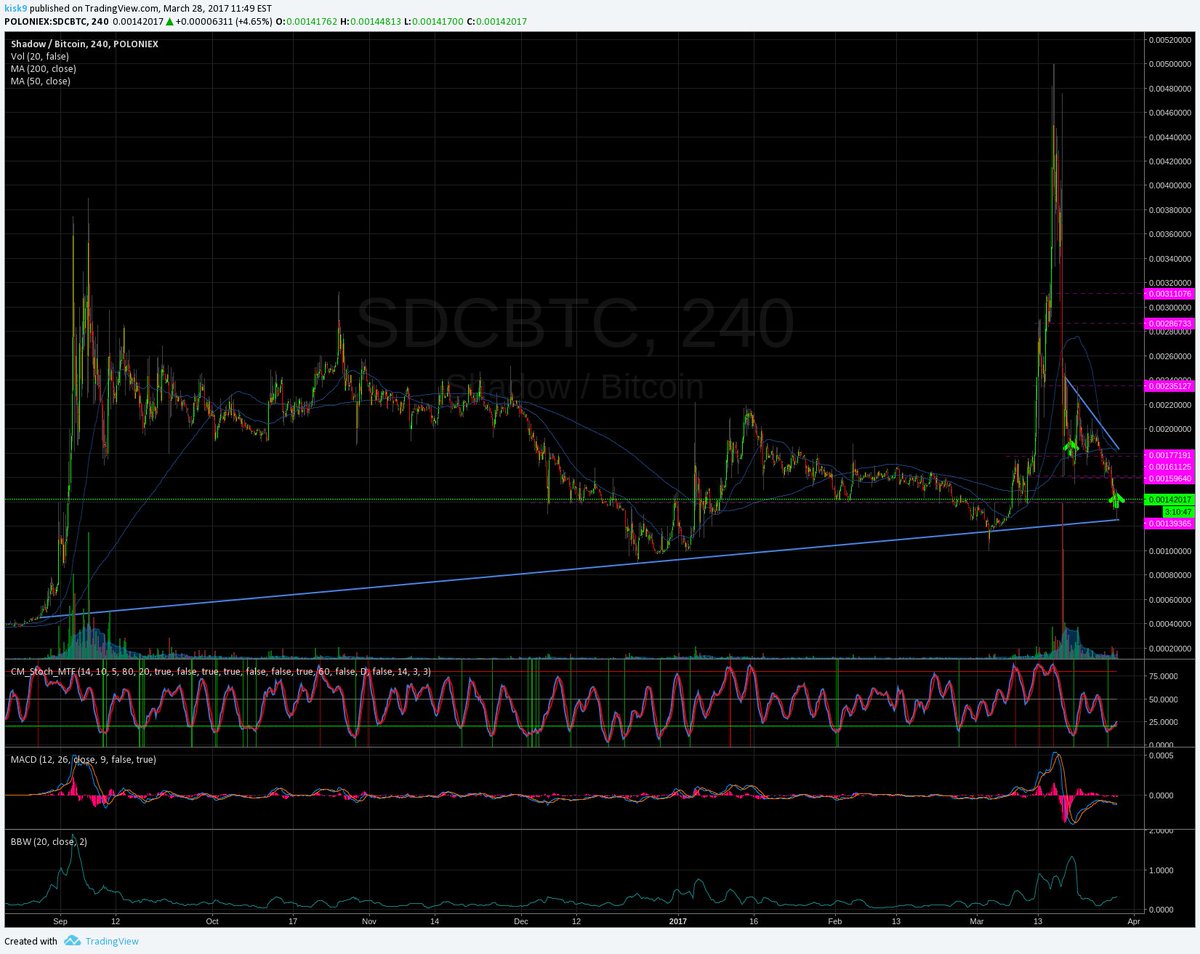 kisk9's tweet image. Added more $SDC. #SDC #shadowcoin #altcoins