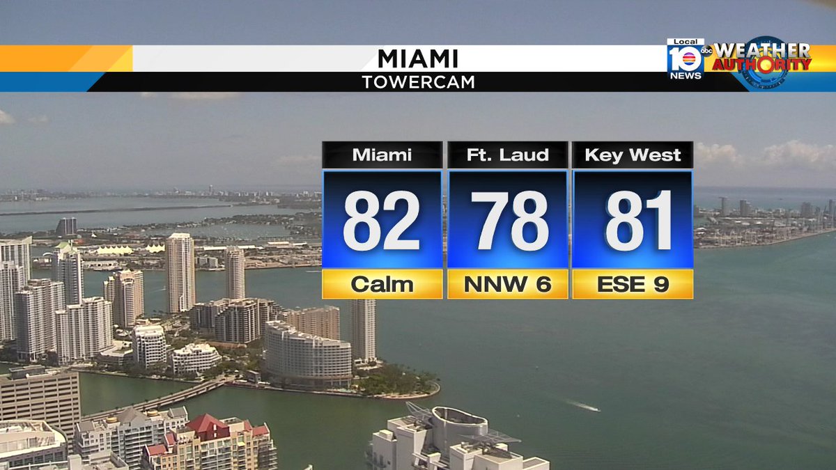 Another nice day around South Florida with temps in the low 80s and partly cloudy skies from @TrentAricTV https://t.co/0rN0SIk8LD