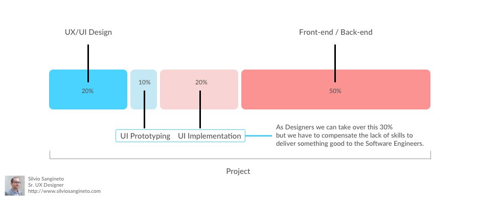 As Designers it is what we definitely should improve on our projects.  #uxdesign #uidesign #uiprototyping #uidevelopment