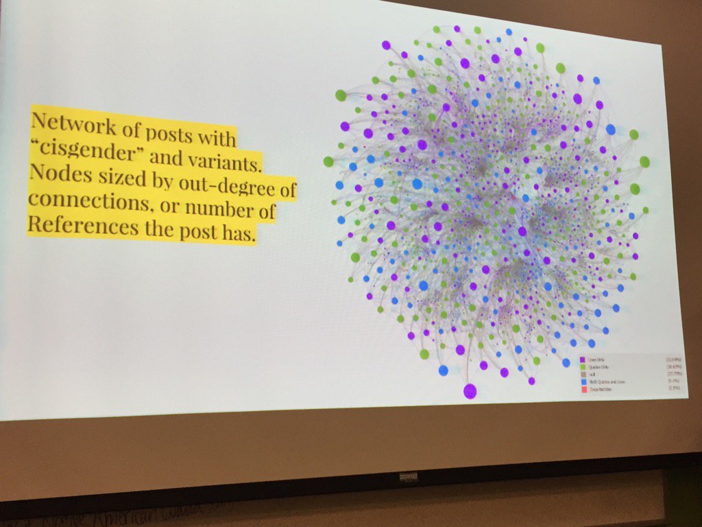 fraistat's tweet image. Network of posts with &quot;cisgender&quot; #mithdd