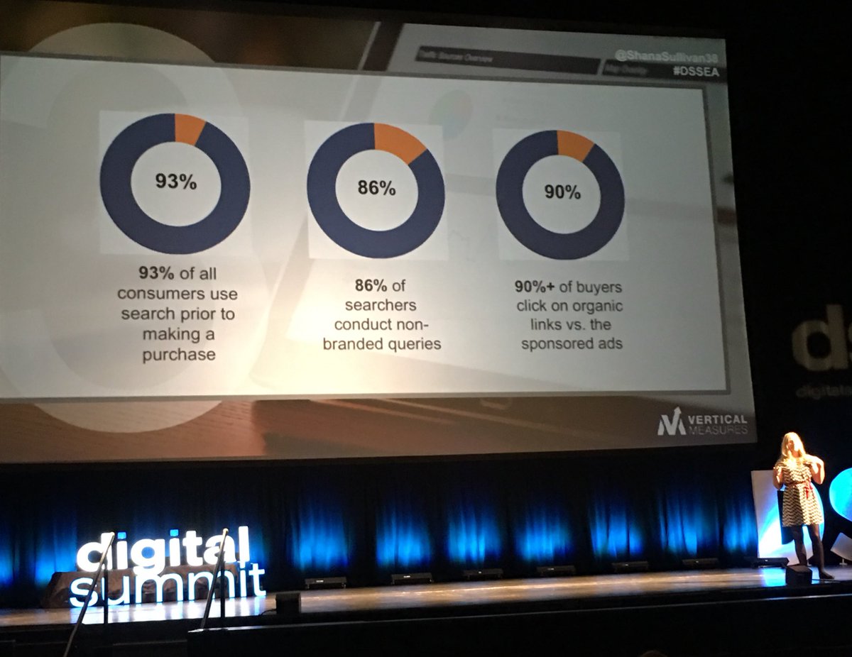 Verde80's tweet photo. #Stadistic #DSSEA #ContentMarketing with @shanasullivan38 from @VerticalMeasure https://t.co/XtCgXDdk1b