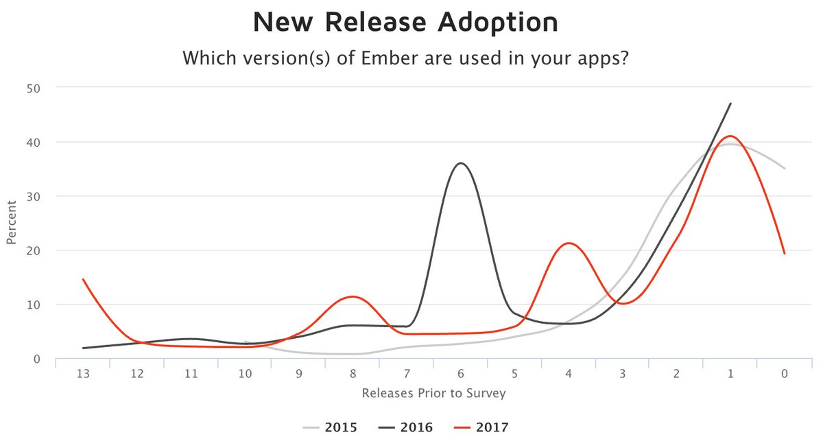 201 Created tweet media