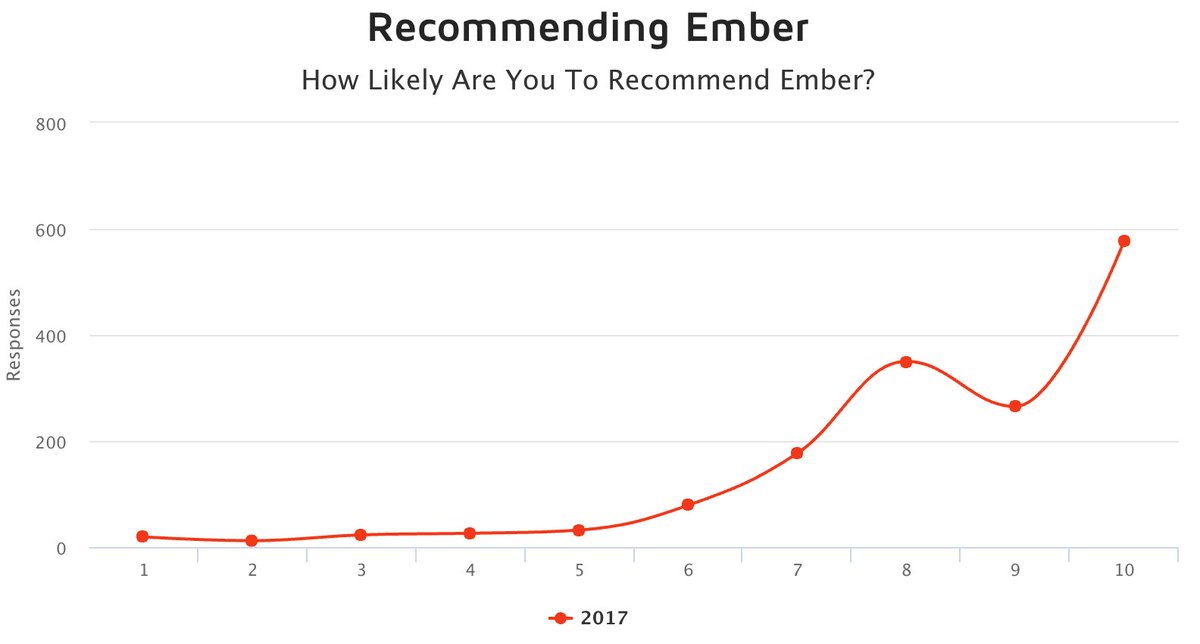 201 Created tweet media