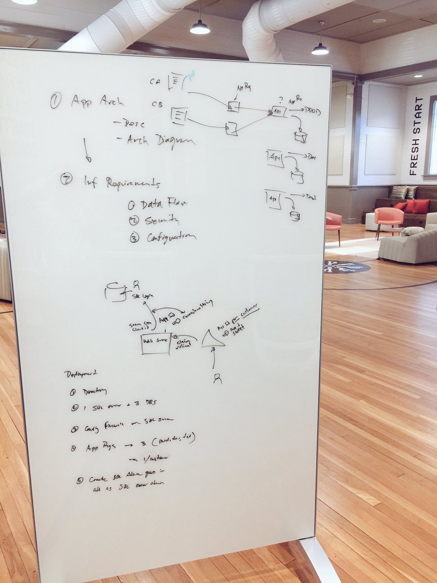explorecircuit's tweet photo. Sketch your prototype, design your app, build your program, hack your system all in one space. #launchlocal #diggrindhatch https://t.co/VxpLTMVoQj