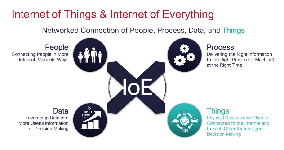 SkytreeHQ's tweet photo. What does #IoT mean to you? @mapr @thebillp @skytreeHQ https://t.co/ivKJcyzAzD https://t.co/NLsrPq0AiK