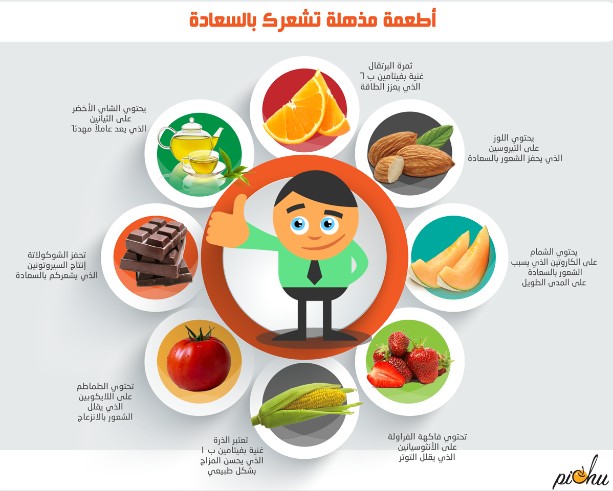 PichuApp's tweet photo. أطعمة تشعرك بالسعادة!
أيها تفضل ؟
#happy #Happy_food #Food #healthcare #pichu #pichuapp
#سعادة #صحة https://t.co/jXmauHmTni