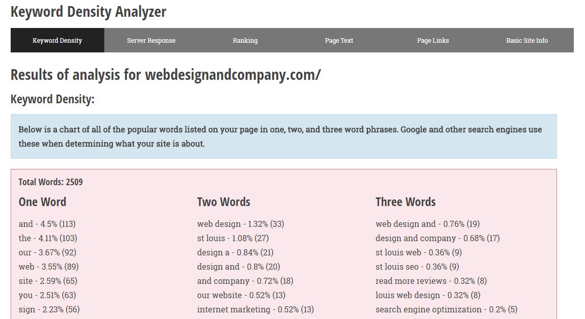 WebDesignandCo_'s tweet image. With the free #SEO tools from Web Design and Company, we make it easy to find your site&apos;s #keyword density!

tools.webdesignandcompany.com/keyword-densit…
