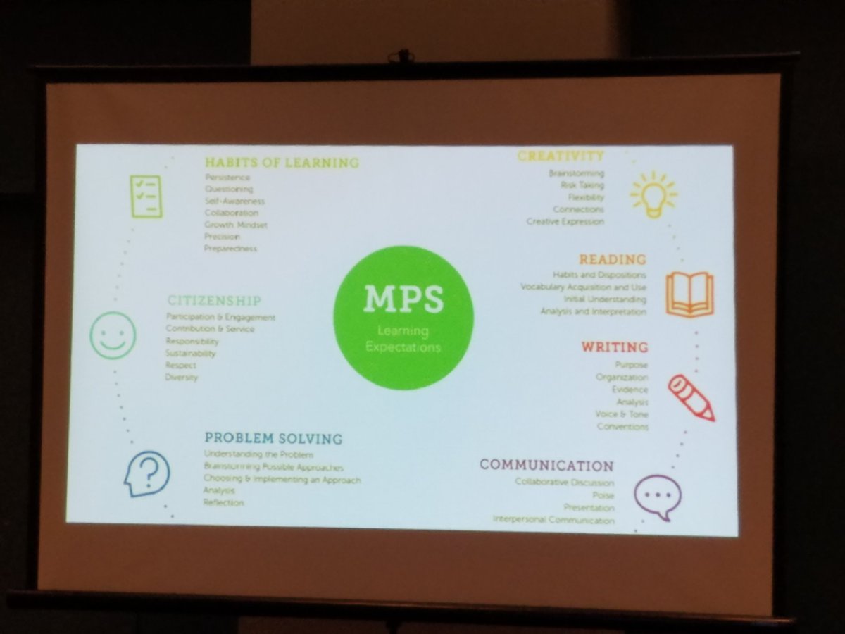 cindypink90's tweet photo. We need to EXPLICITLY  teach these skills to ALL students. #NESSC17 @kayla_brimlow @CurtisCornerMS @EnterpriseELA @LennonCorey @MrPsHistory https://t.co/1K4dTqoOcu