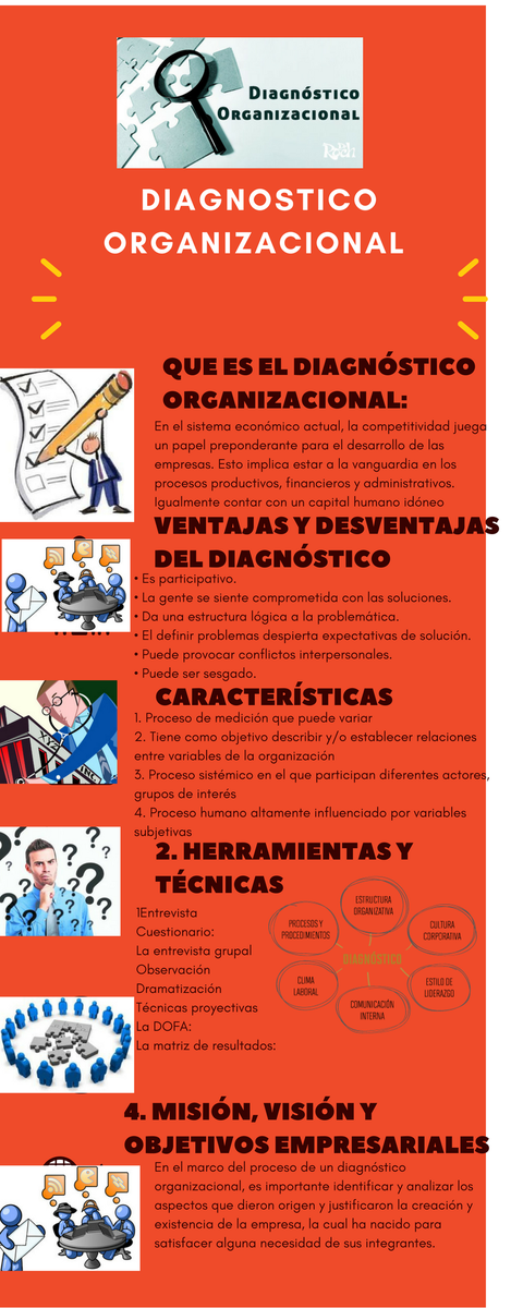 ASCENCIOESME's tweet photo. INFOGRAFIA, DIAGNOSTICO ORGANIZACIONAL @SandraCamelia https://t.co/wYdjjSSish