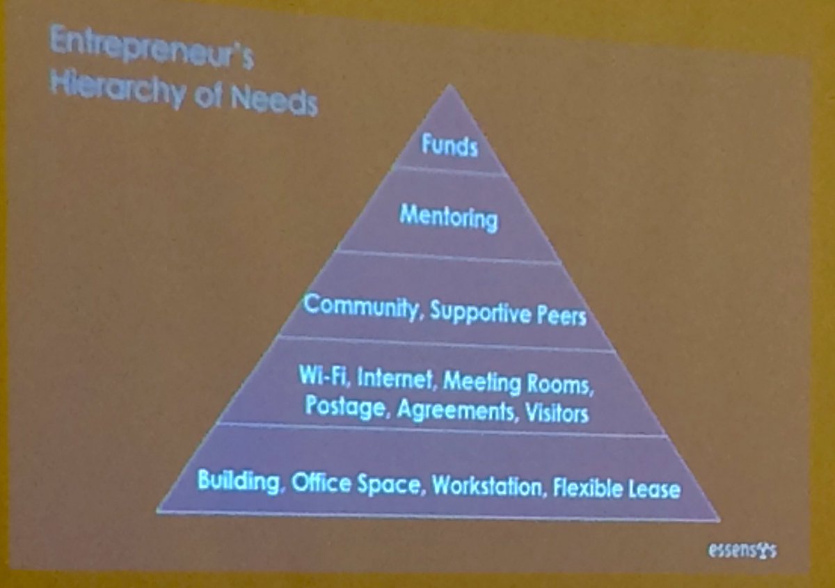 ktucky's tweet photo. Applying the Maslow's Hierarchy pyramid approach to understand what an incubator should provide! Attract. Retain. Mature. @TheInBIA #icbi31 https://t.co/8lpnTkQslH