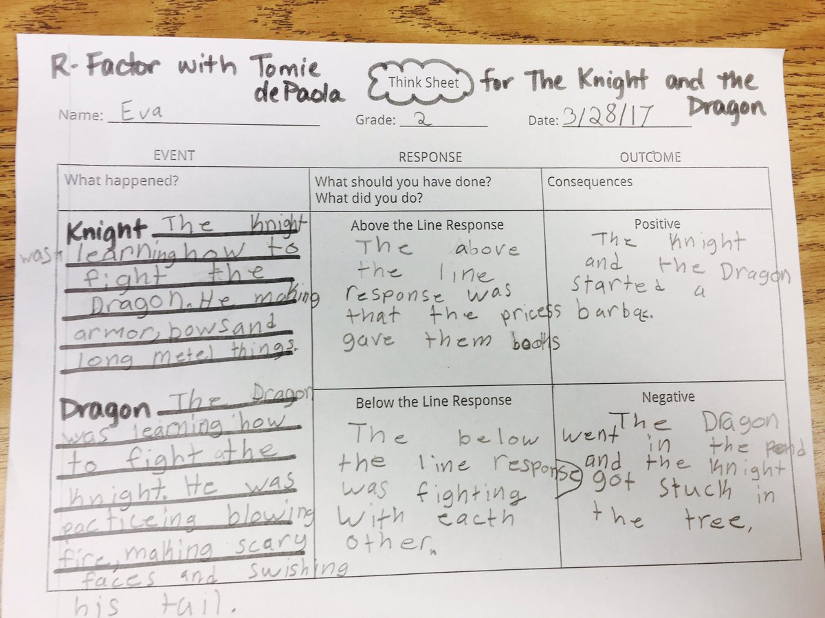KatieKibler1's tweet photo. @JAWsclcounselor #AveryRFactor text to world conn with T. dePaola book Knight/Dragon. Food makes everything better! 🤺💗🐲💥@AScottHostetter https://t.co/REOG0Au0Lf