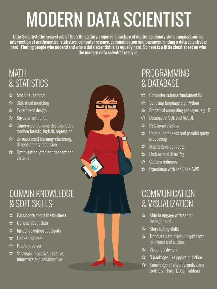KirkDBorne's tweet photo. Learn #DataScience on the job: https://t.co/VzX56HPCN3 #abdsc #BigData #DataScientist #MachineLearning https://t.co/CKmmMGKahC