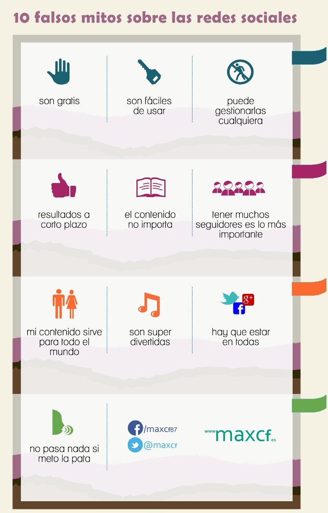 madeinargentina's tweet image. 10 Mitos sobres las Redes Sociales