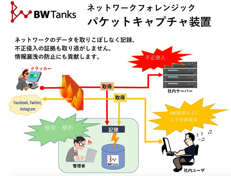 Bitrieve's tweet image. #パケットキャプチャ 装置のBW Tanksは、ネットワークに流れるデータを取りこぼしなく記録、#情報漏洩 の防止にもなります。詳細はこちらをご覧ください：bit.ly/2lZfSGv 
#フォレンジック #情報セキュリティ