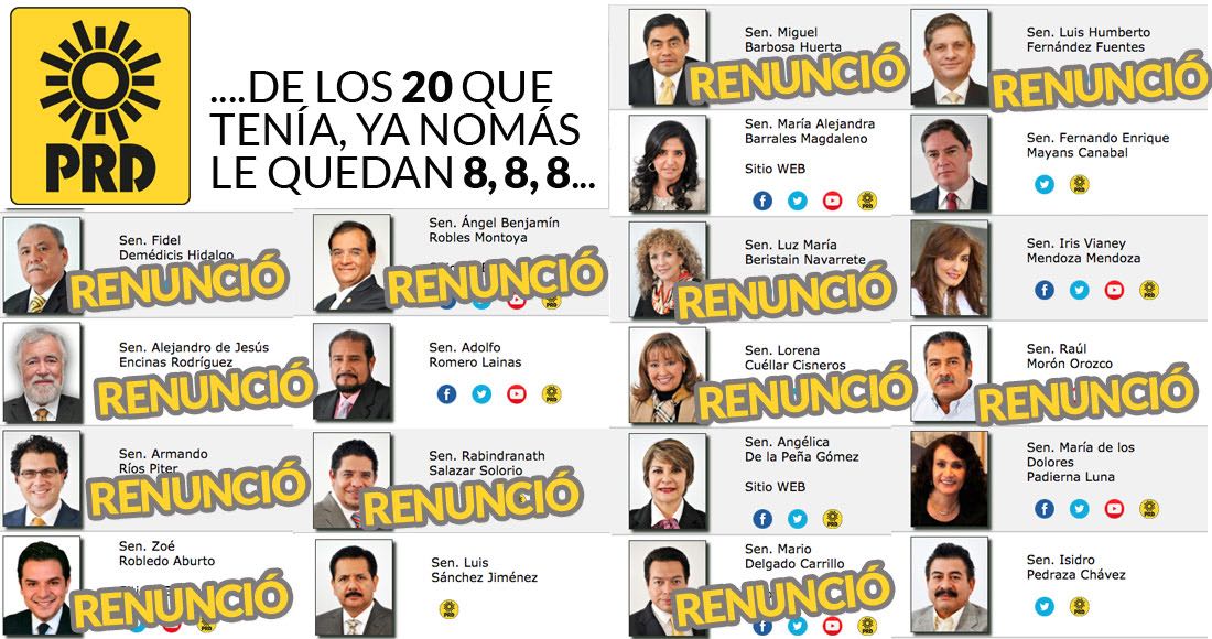 SinEmbargoMX's tweet image. La bancada del PRD en el Senado quedará conformada por sólo 8 senadores tras la renuncia de 12 bit.ly/2oetont