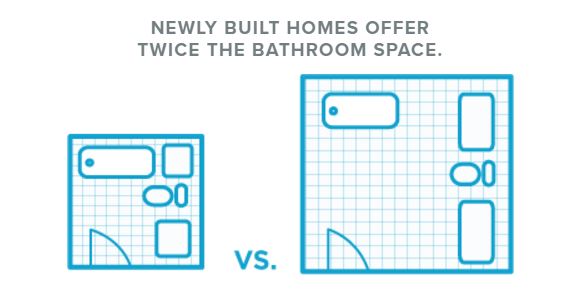 MileStoneATX's tweet photo. Can't resist that extra bathroom space! Thanks for the tip, @NewHomeSource. 👍 https://t.co/jxun6dPrmR