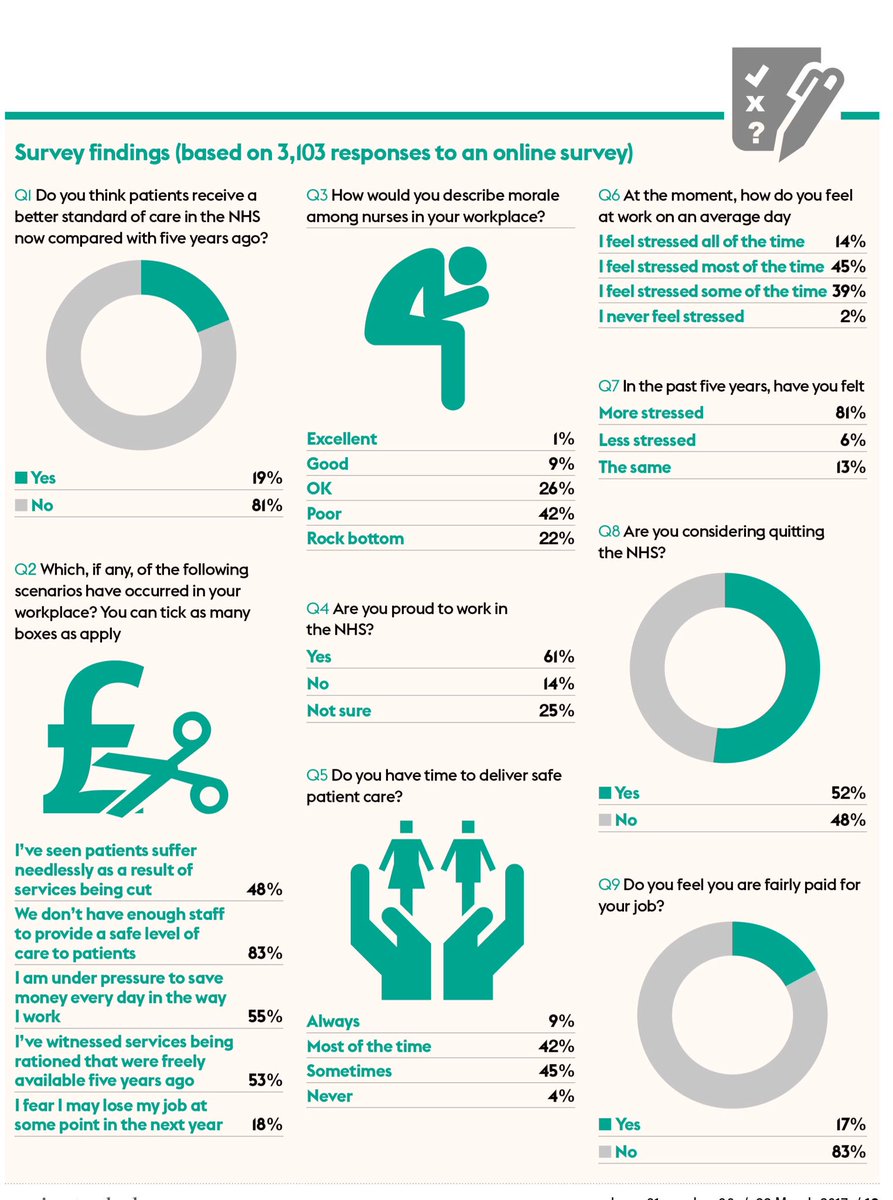 NurseStandard tweet picture