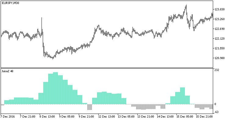 mql5pt's tweet image. JuiceZ_HTF mql5.com/pt/code/17830 #mql5 #mt5