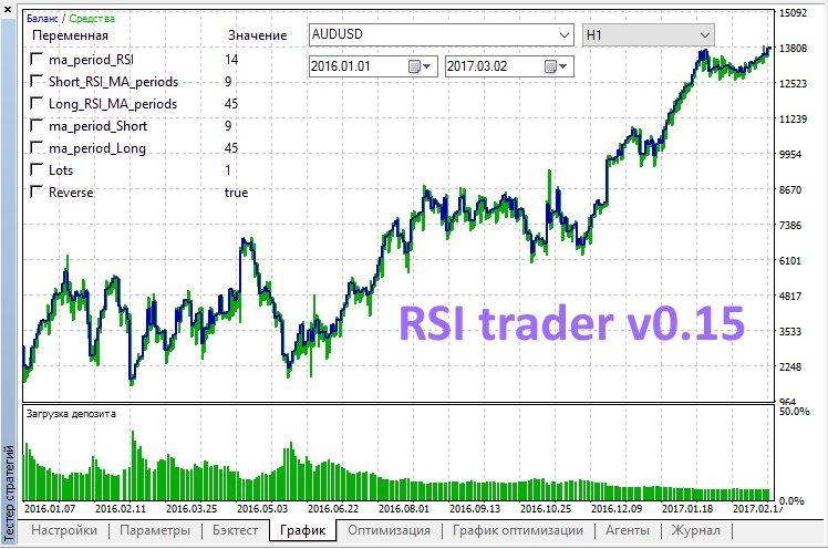 mql5pt's tweet image. RSI trader v0.15 mql5.com/pt/code/17833 #mql5 #mt5