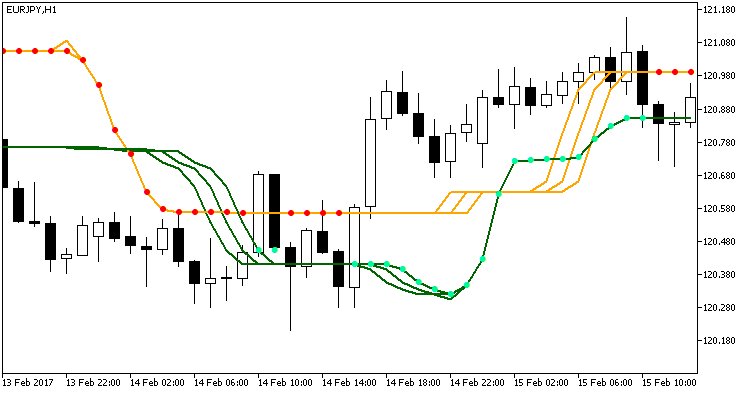 mql5pt's tweet image. VTS_BB mql5.com/pt/code/17834 #mql5 #mt5