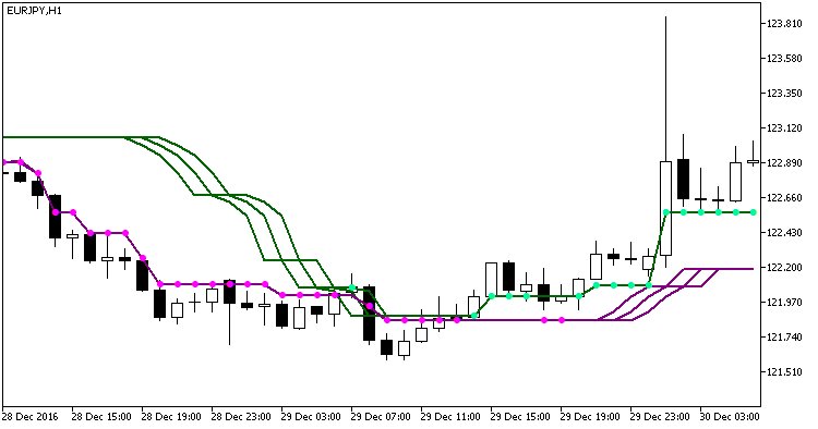 mql5pt's tweet image. VTS_Keltner mql5.com/pt/code/17835 #mql5 #mt5