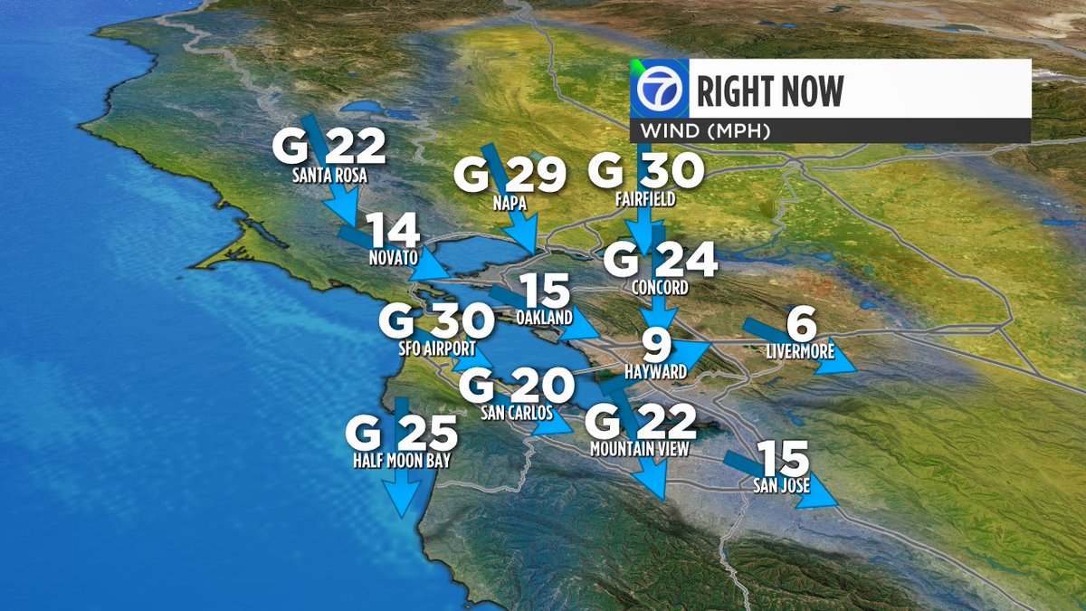 DrewTumaABC7's tweet image. Breezy out there; many spots gusting over 20mph #PressureGradient