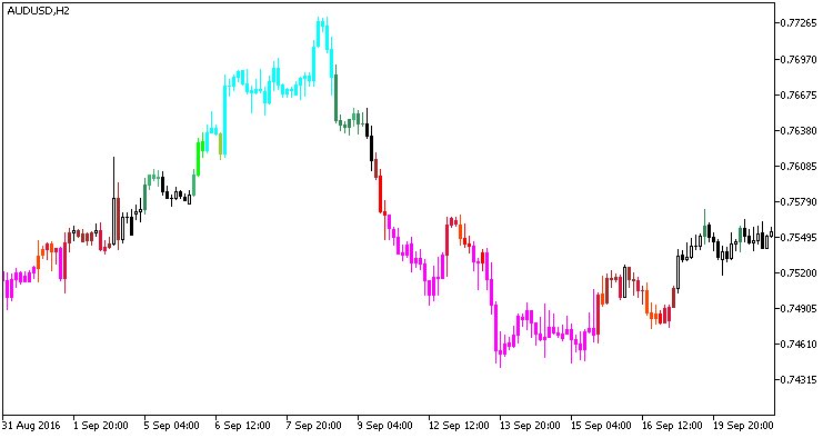 mql5pt's tweet image. ColorKeltnerCandles mql5.com/pt/code/17842 #mql5 #mt5