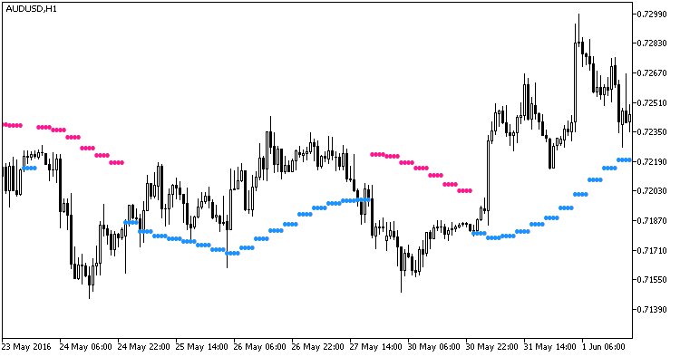 mql5pt's tweet image. SSL_HTF mql5.com/pt/code/17843 #mql5 #mt5