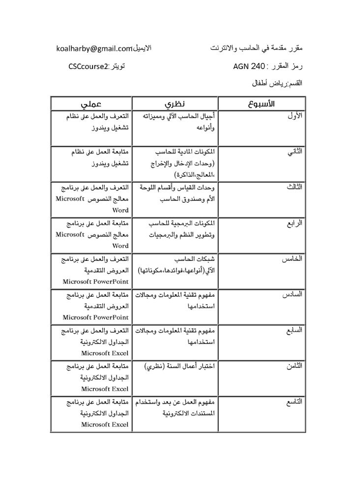CSCcourse2's tweet image. توصيف المقرر