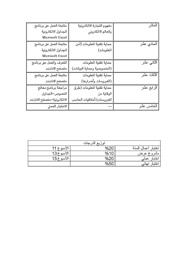 CSCcourse2's tweet image. توصيف المقرر