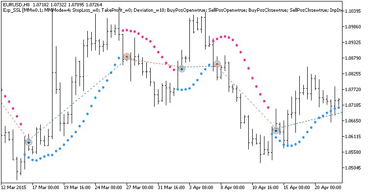 mql5pt's tweet image. Exp_SSL mql5.com/pt/code/17844 #mql5 #mt5