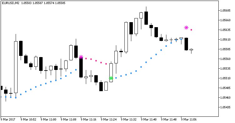mql5pt's tweet image. SSL_Alert mql5.com/pt/code/17845 #mql5 #mt5