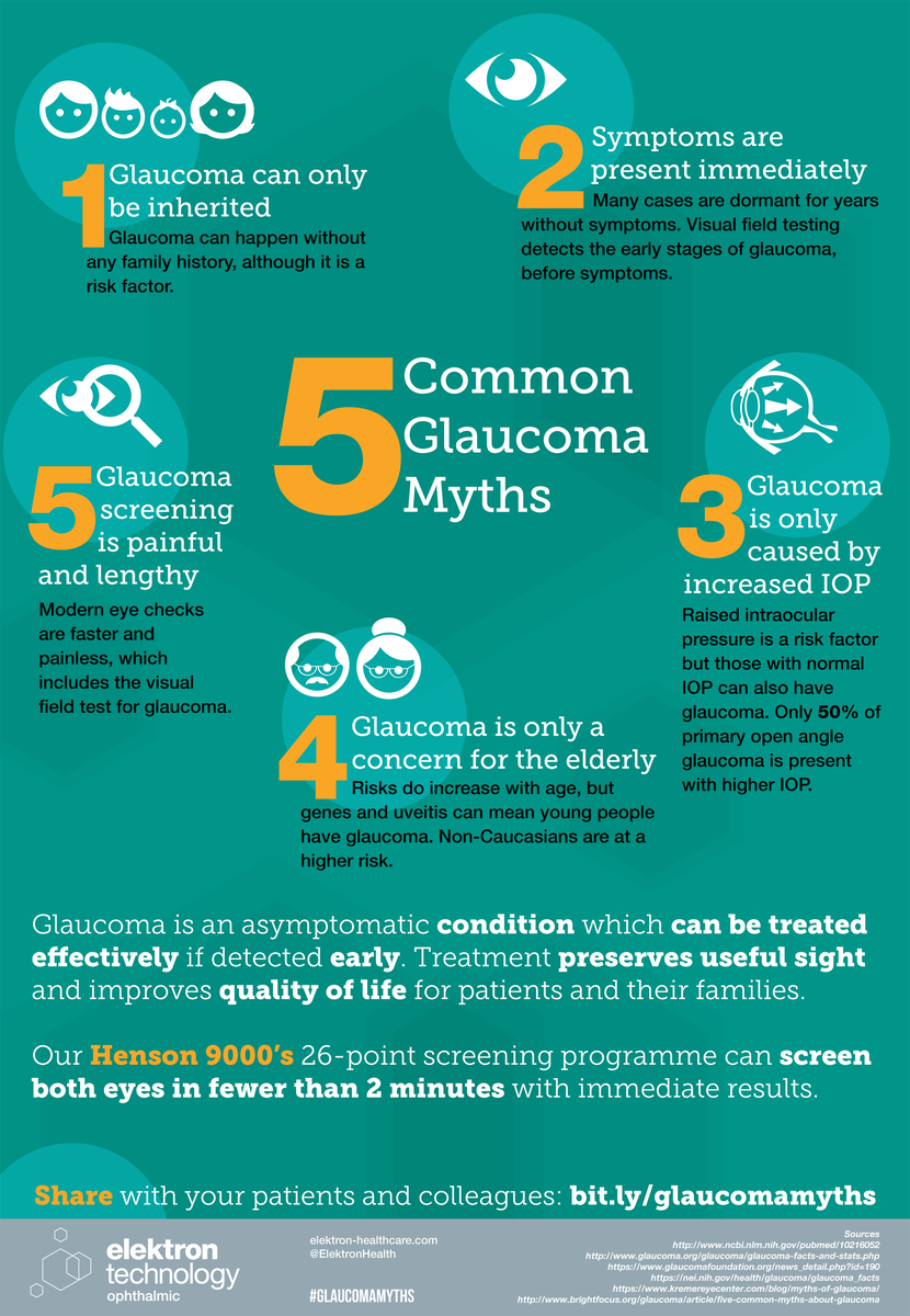 PEACHTREE_study's tweet photo. Glaucoma isn't always inherited. In fact, #glaucoma can be a complication of #uveitis. 
https://t.co/P5pIxth58a https://t.co/cGlM1BZxDV