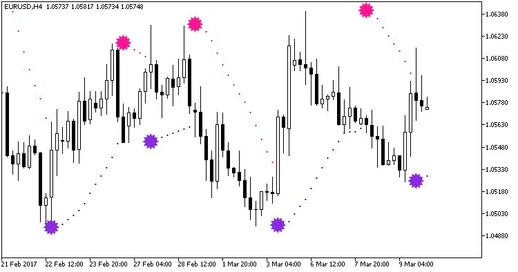 mql5pt's tweet image. ColorParabolic_Alert mql5.com/pt/code/17846 #mql5 #mt5